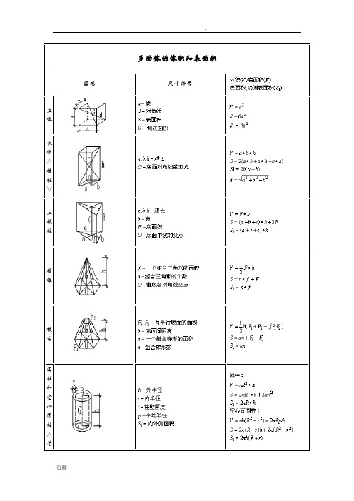 施工员计算公式大全(包括平交路口计算) 