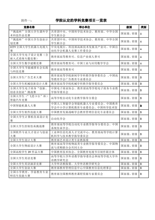 诚毅学院认定的学科竞赛项目一览表