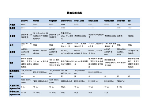 核酸染料比较