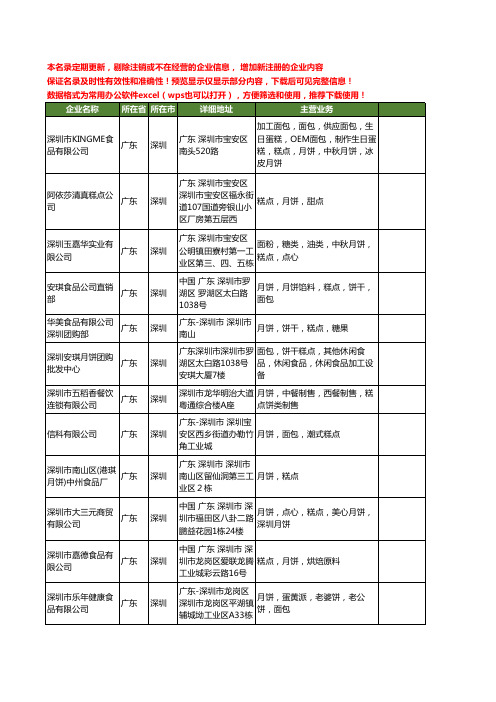 新版广东省深圳月饼糕点工商企业公司商家名录名单联系方式大全85家