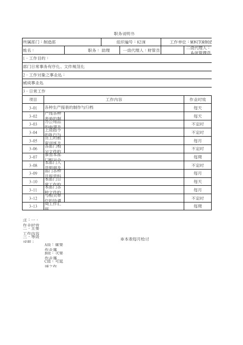 制造部助理文员职务说明书 