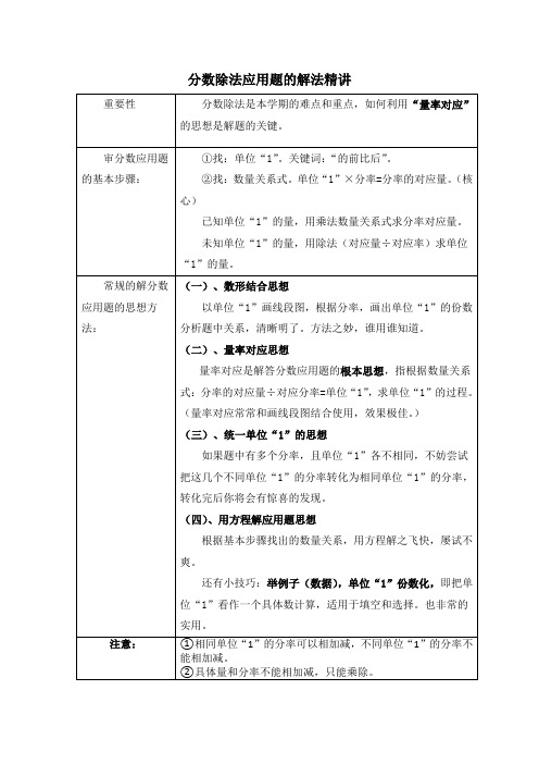 分数除法应用题的解法精讲