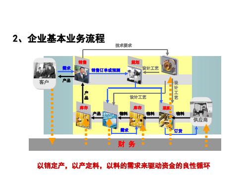 ltmc企业经营管理沙盘演练实训[4]精品PPT课件