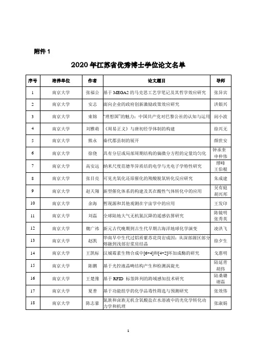 2020年江苏省优秀博士学位论文公示名单