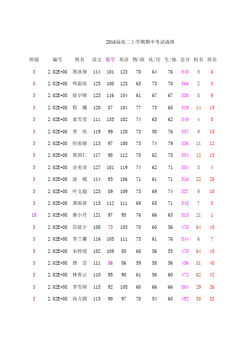 16届高二上期中考试成绩(1)