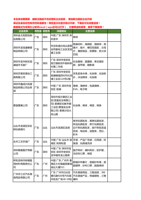 新版全国棉球工商企业公司商家名录名单联系方式大全40家