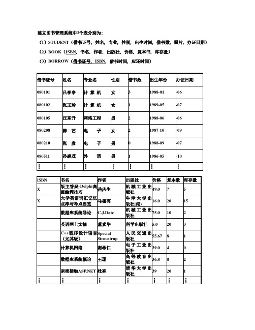 浙江大学城市学院图书管理系统中sql练习答案