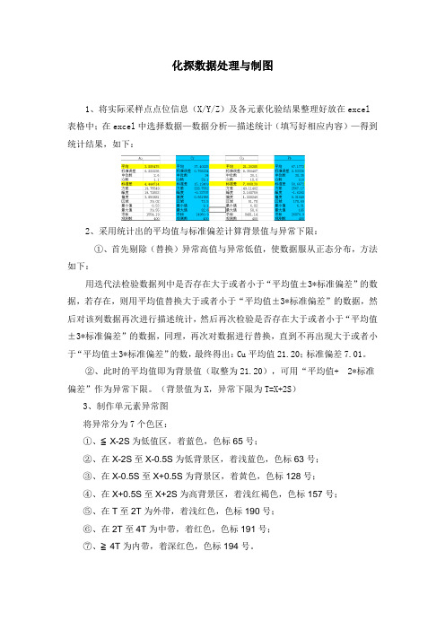 化探数据处理与制图