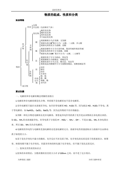 专题一物质的组成性质和分类含答案