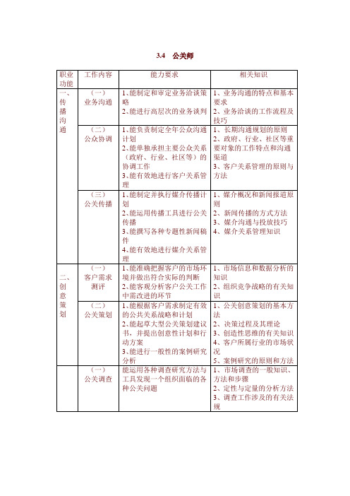 公关员国家职业标准新版