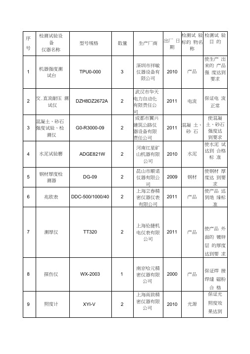 主要检测试验设备仪器表