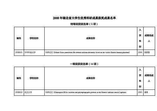 2008年湖北省大学生优秀科研成果获奖成果名单