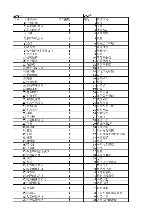 【江苏省自然科学基金】_环境构建_期刊发文热词逐年推荐_20140814