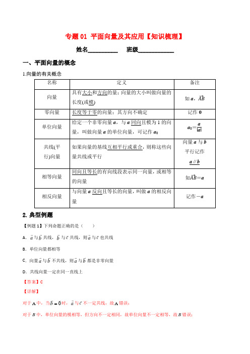 专题01 平面向量及其应用【知识梳理】(原卷版)