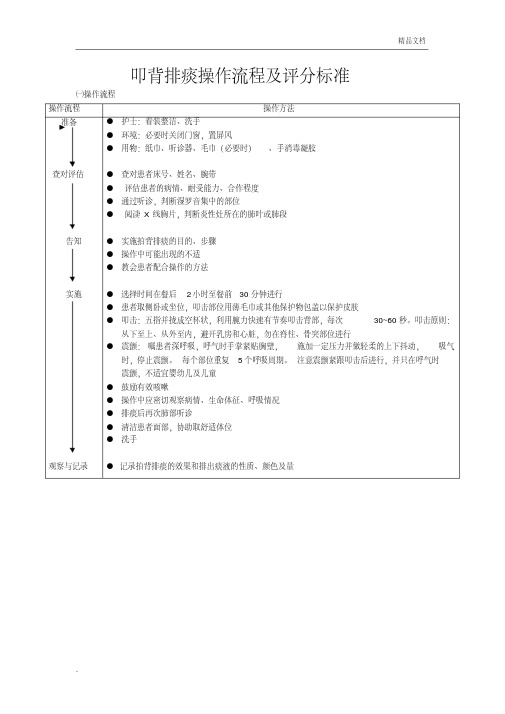 叩背排痰操作流程及评分标准