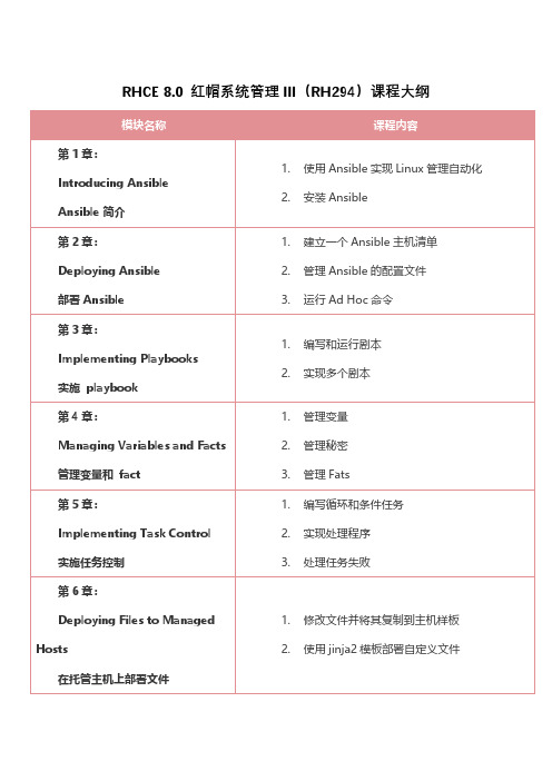 RHCE8.0红帽系统管理III(RH294)课程大纲