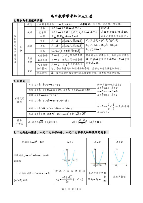 新人教版高中数学必修一、必修二会考考点归纳(表格版)