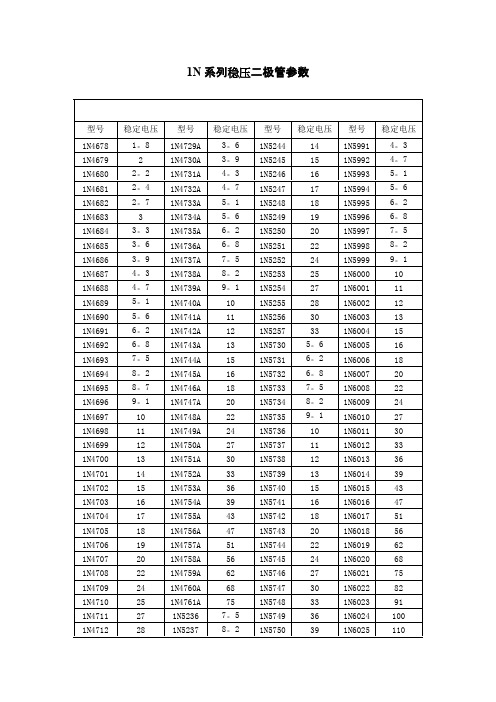 1N系列稳压二极管参数及应用(最新整理)