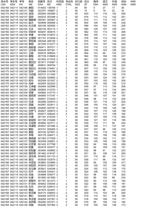 2014年湖南省普通高等学校招生考生成绩库(衡阳县六中) (1)