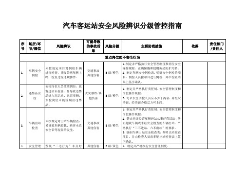 汽车客运站安全风险辨识清单