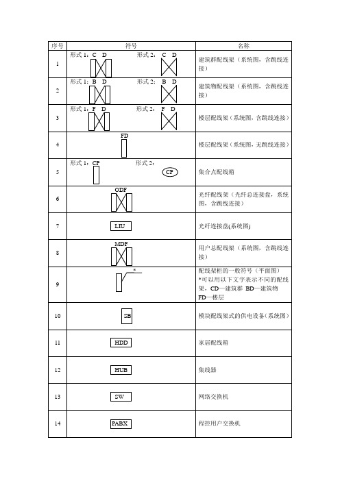 综合布线术语