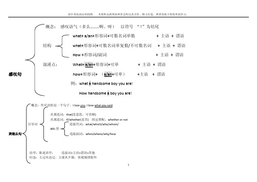 初中语法知识结构图