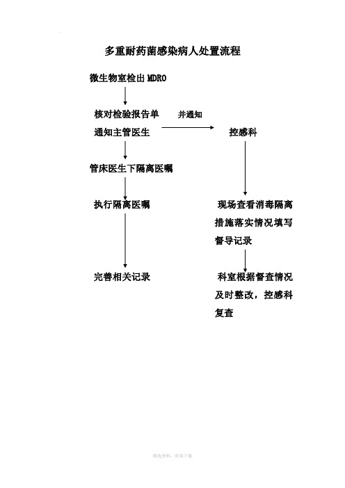 多重耐药菌病人处置流程