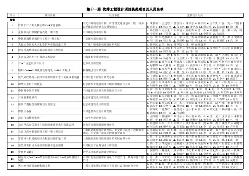 钢铁设计院、建筑等设计院及团队成员名单