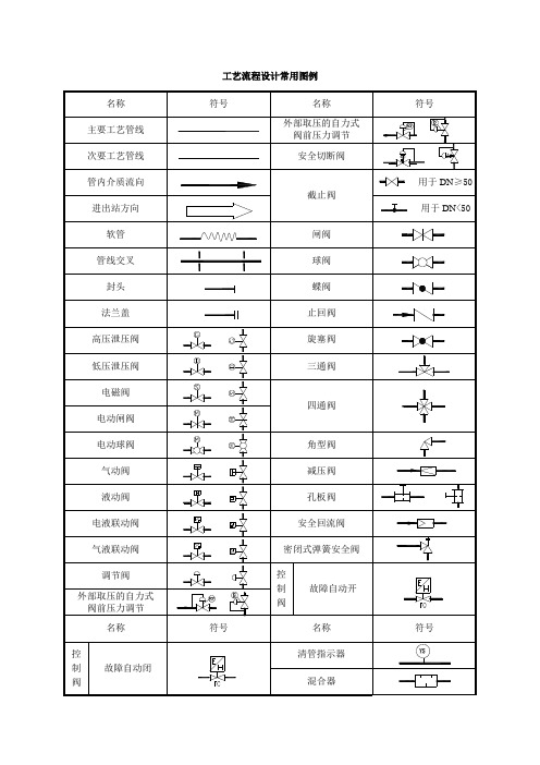 PID图例