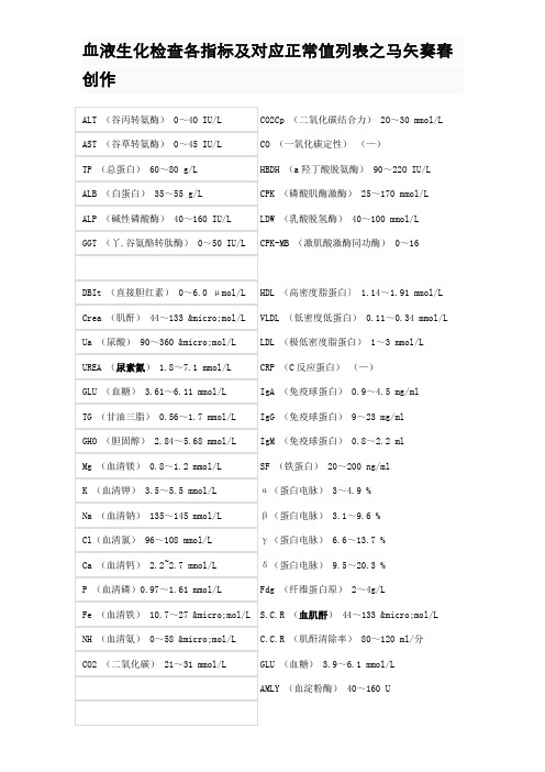 血液生化检查各指标及对应正常值列表