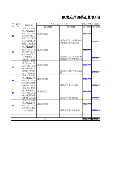 3重分类分录及账表差异调整汇总表