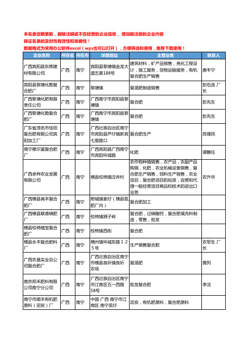 2020新版广西省复合肥工商企业公司名录名单黄页大全130家