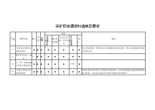 采矿权申请资料清单及要求