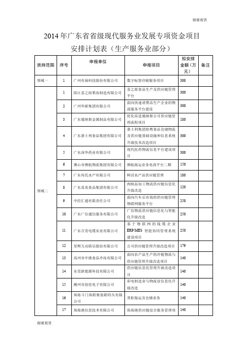 2014年广东省省级现代服务业发展专项资金项目安排计划表(生产服务业部分).doc