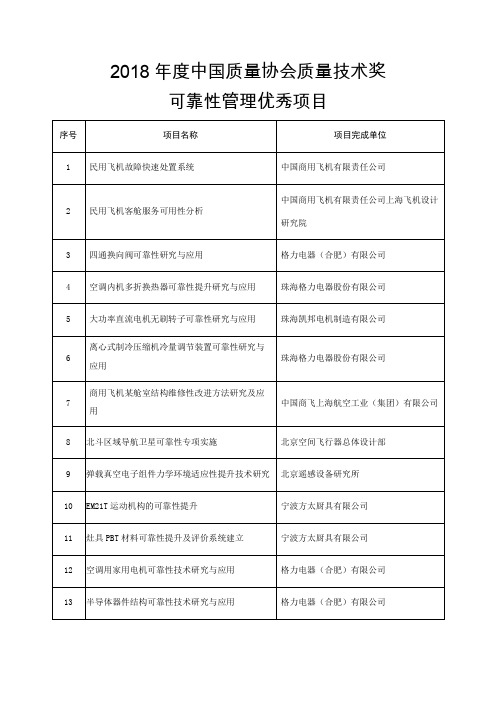 2018年度中国质量协会质量技术奖