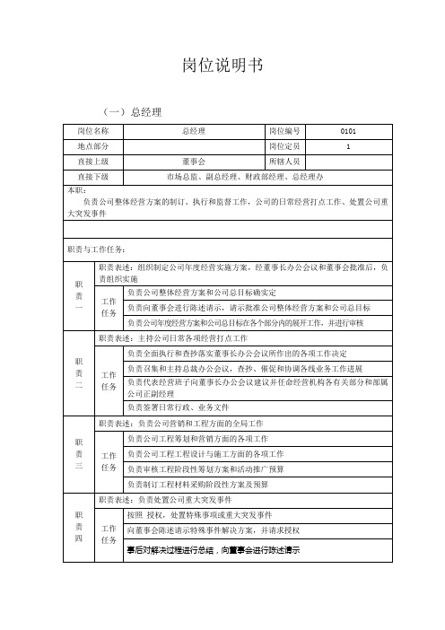 房地产公司部门岗位说明书(DOC24页)