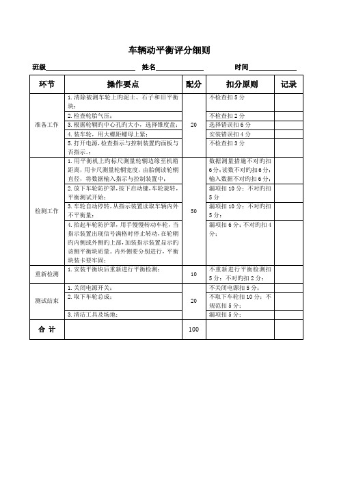 车轮动平衡检测评分细则