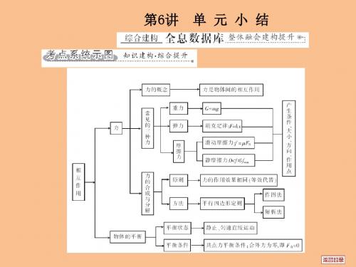 【新人教版】2012高三物理《中原首辅》一轮复习课件第2单元第6讲