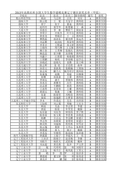 2013年高教社杯全国大学生数学建模竞赛辽宁赛区获奖名单