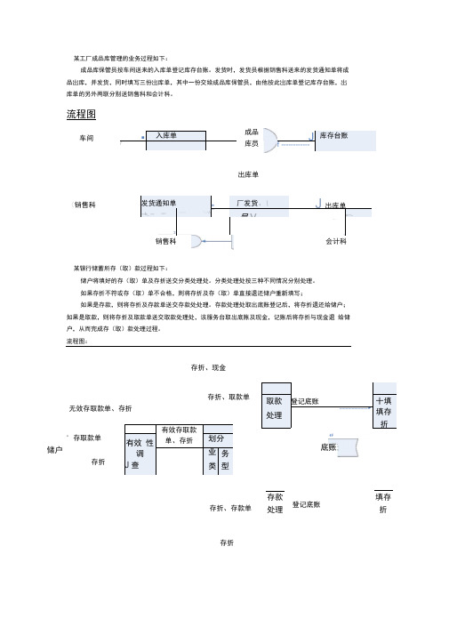 管理信息系统第六章课后画图答案