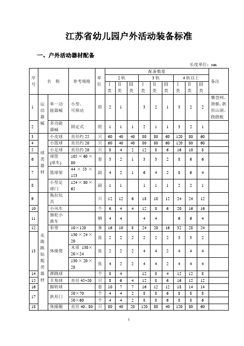 江苏省中小学教育技术装备标准(“十二五”版)幼儿园标准