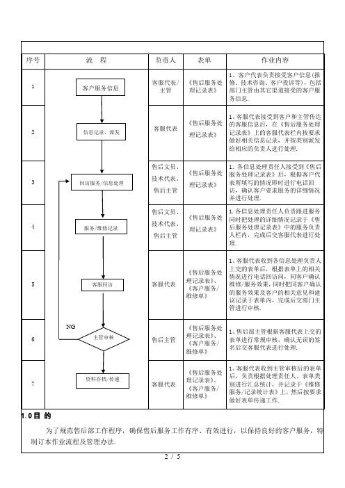 售后服务作业流程及管理办法