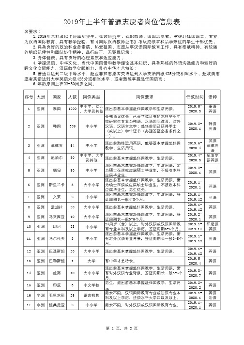 2019年上半年普通志愿者岗位信息表