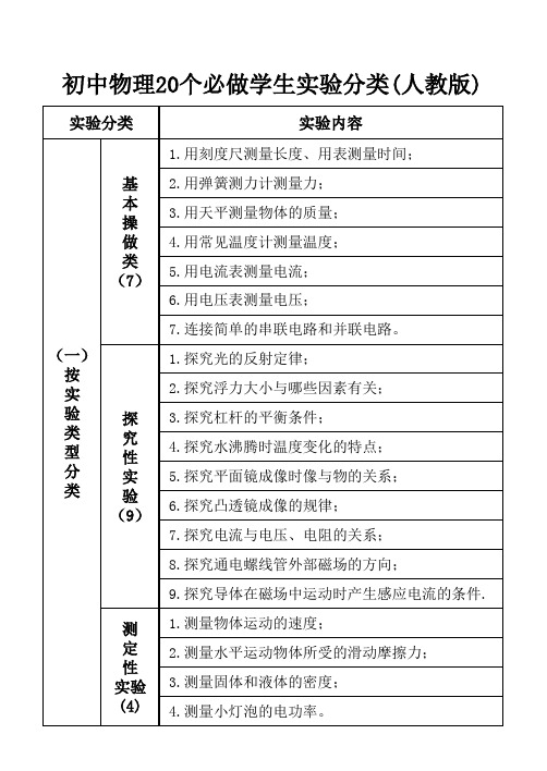 初中物理20个必做学生实验分类(人教版)