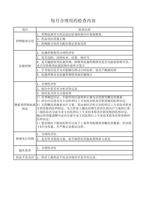 合理用药检查表