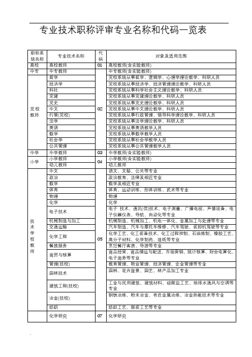 专业技术职称评审专业名称对照表