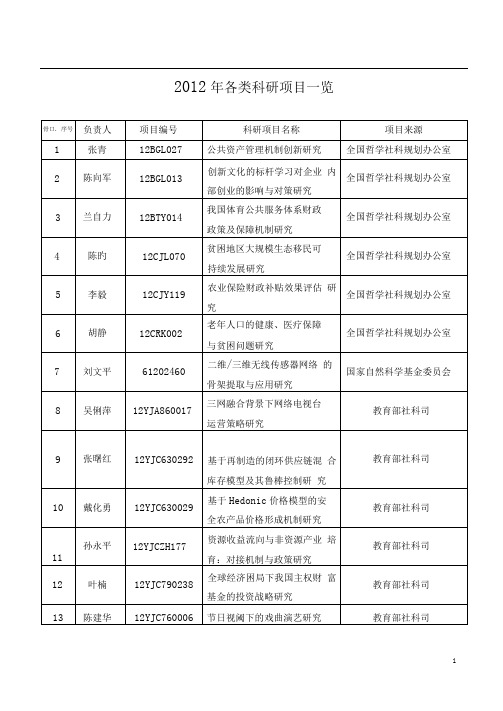 2012年各类科研项目一览