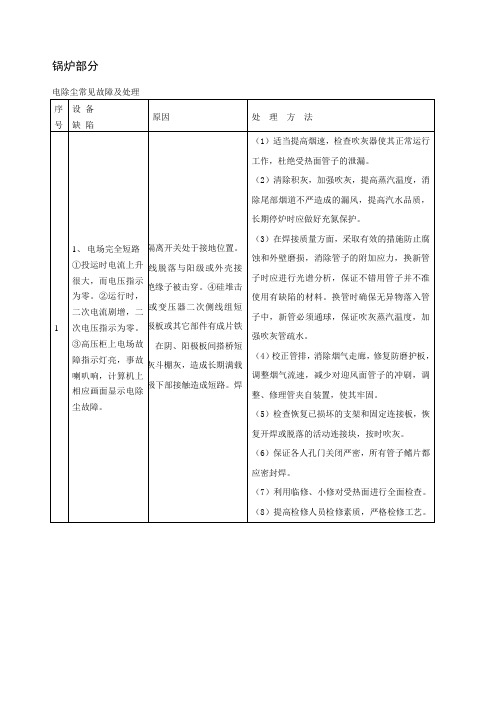 电除尘器常见故障处理