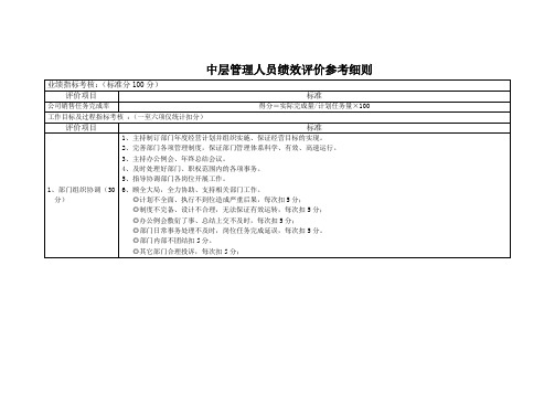 烟草中层管理人员绩效考核评分细则