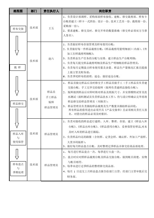 公司样品管理操作流程